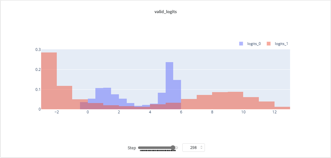 Gradient histograms